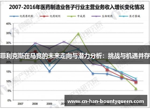菲利克斯在马竞的未来走向与潜力分析：挑战与机遇并存