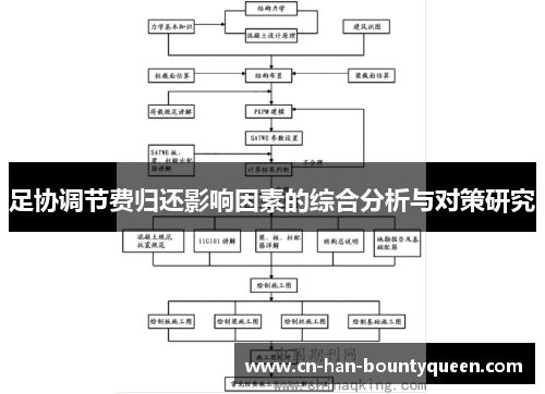 足协调节费归还影响因素的综合分析与对策研究