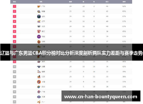 辽篮与广东男篮CBA积分榜对比分析深度剖析两队实力差距与赛季走势 辽篮与广东男篮CBA积分榜对比分析深度剖析两队实力差距与赛季走势