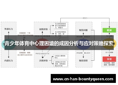 青少年体育中心理困境的成因分析与应对策略探索