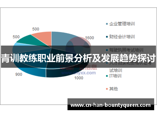 青训教练职业前景分析及发展趋势探讨