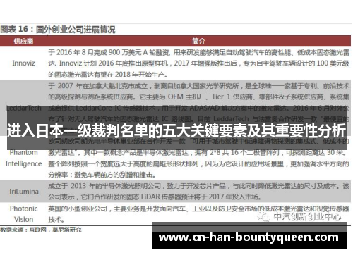 进入日本一级裁判名单的五大关键要素及其重要性分析