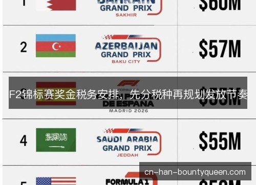 F2锦标赛奖金税务安排，先分税种再规划发放节奏